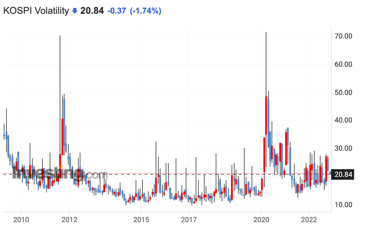  VIX - 공포지수를 알면 금융위기를 파악할 수 있다?