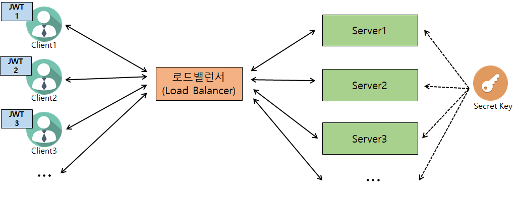  5주차 WIL