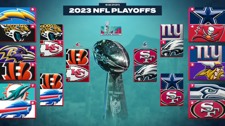  [2023 NFL 플레이오프] DIVISIONAL ROUND 결과 및 CHAMPIONSHIP 일정