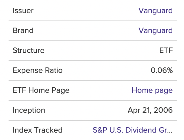  미국 배당주 Vanguard Dividend Appreciation ETF (VIG)