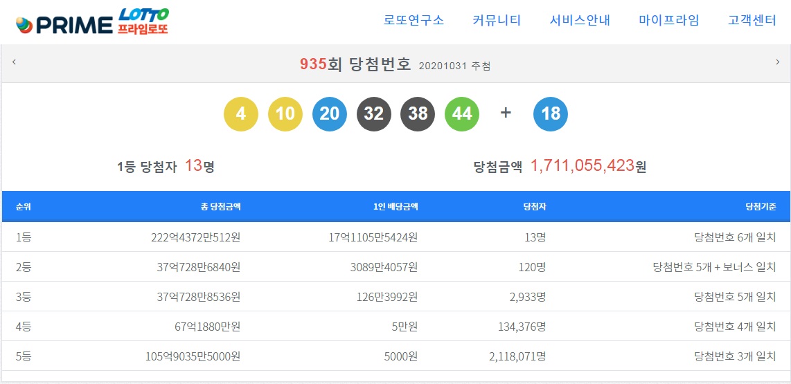  동행복권 로또 936회 예상번호 로또 935회 당첨번호 당첨장소