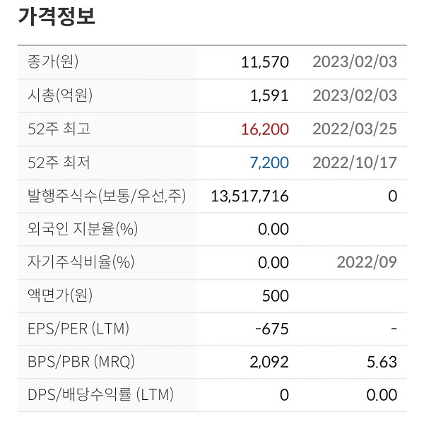  신테카바이오 주가전망 차트분석 AI 신약개발 관련주 헬스케어