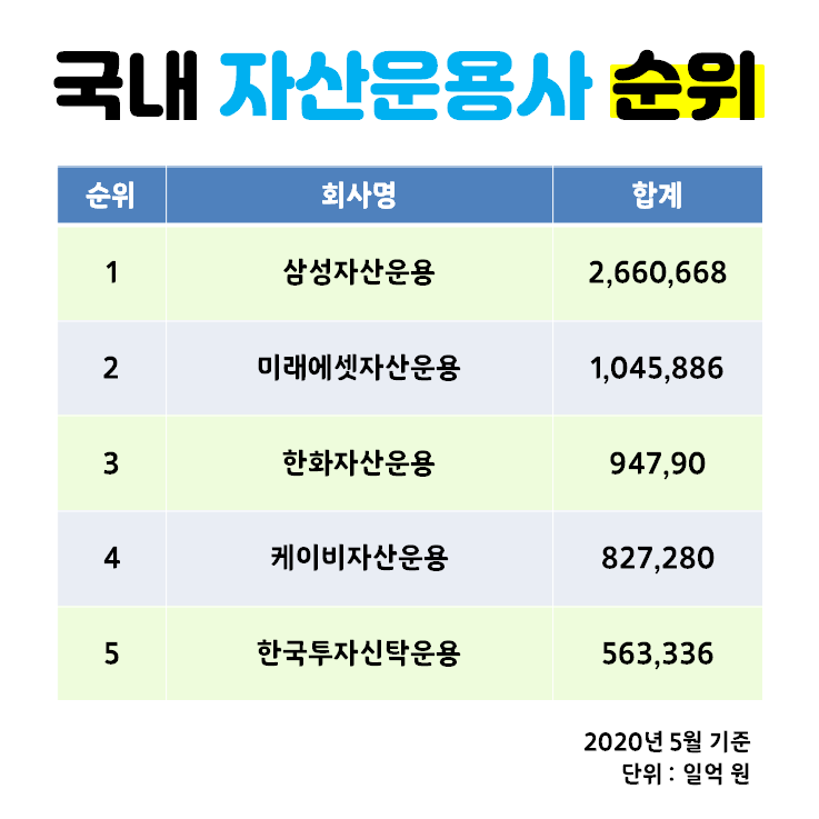  국내 자산운용사 순위