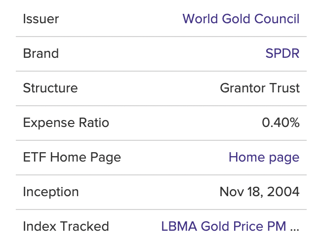  미국 ETF SPDR Gold Shares