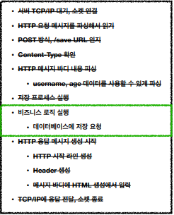  [스프링] 서블릿(Servlet)과 서블릿 컨테이너(Servlet Container)