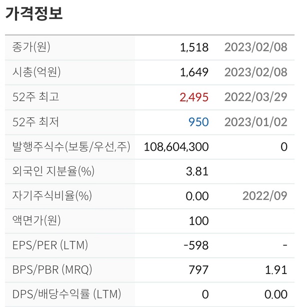  텔콘RF제약 주가전망 차트분석 비마약성 진통제 임상 3상 관련주