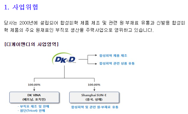  2. 부직포 합성피혁 모자, 디케이앤디 - 개론