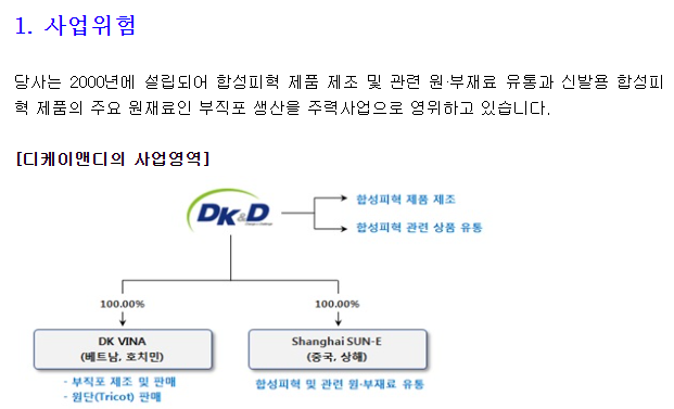 2. 부직포 합성피혁 모자, 디케이앤디 - 개론