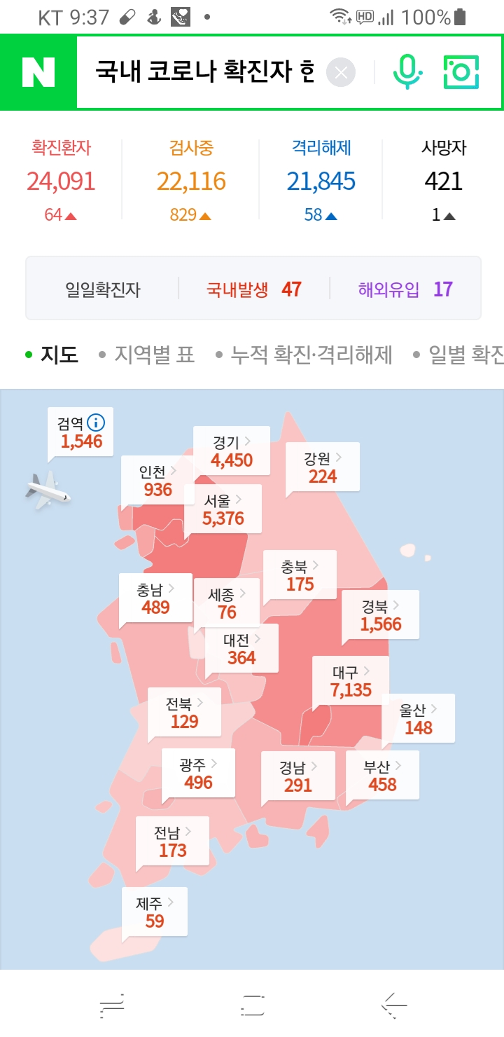  10월 4일(일) 신종코로나19