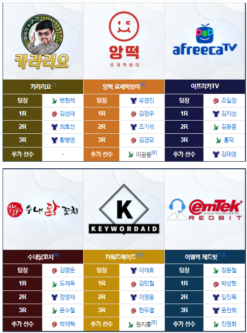  [E스포츠, 스타1] 준플레이오프까지 끝난 ASTL(아프리카tv 스타1 팀리그) 시즌3