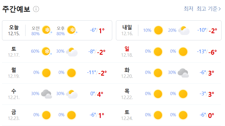  12월 눈 예보 및 날씨 예보(평년 기온, 평년 강수) 알아보자!