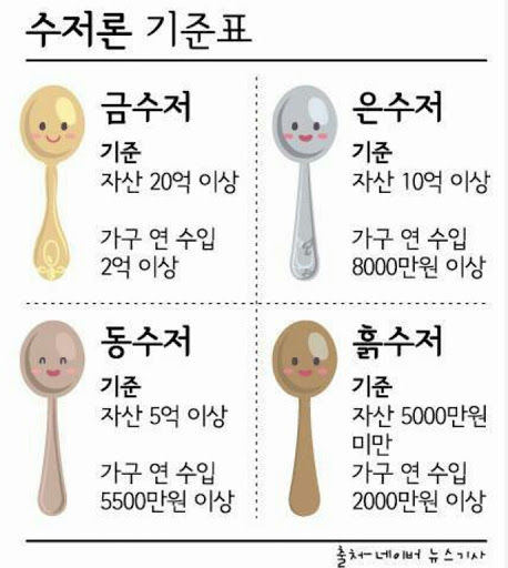  부모님 선물하기 좋은 금수저세트