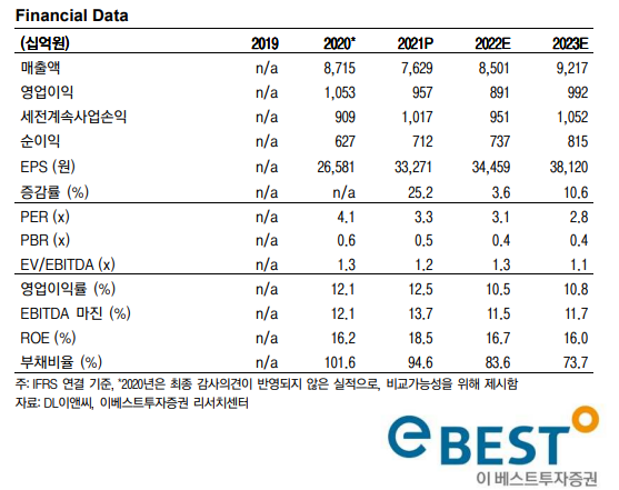  [주식공부] 건설주 투자 분석 2탄 DL이엔씨