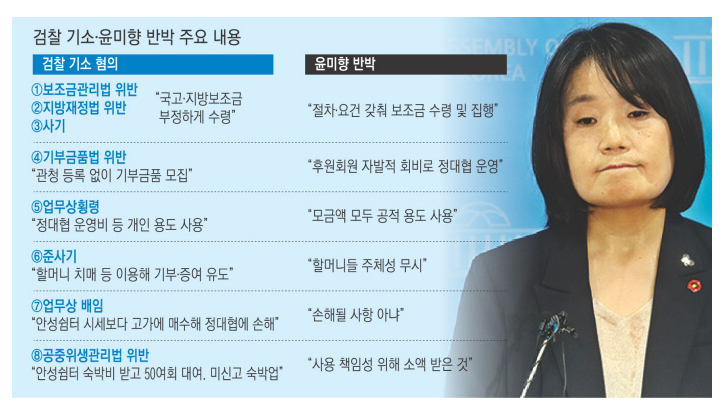 윤미향 치매할머니 기부를 받고 돈사용출처는 왜 안 밝히는 이유