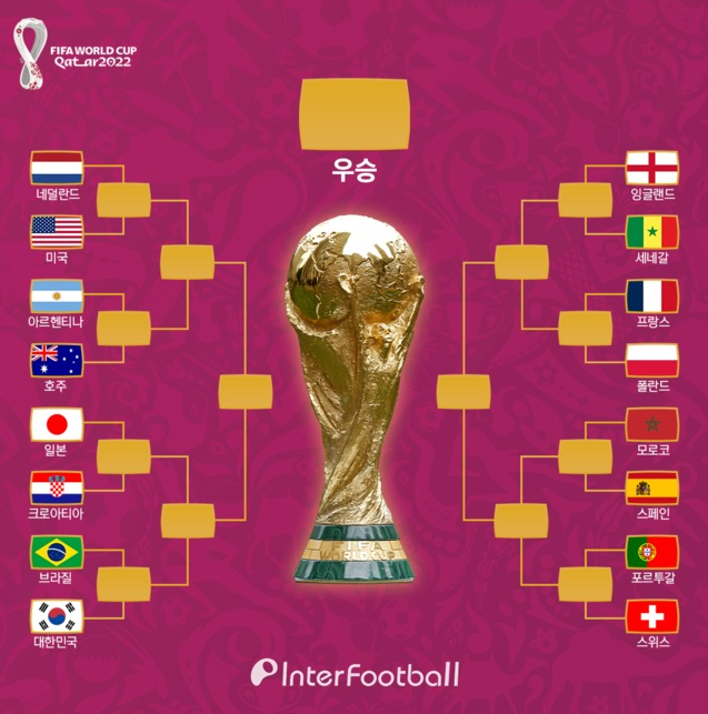 2022년 월드컵 16강 대진표 완성(대한민국 vs 브라질, 22.12.03)