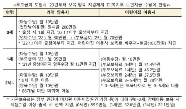  부모급여 신청 시작.. 지급 기준 알아보기(한국경제)