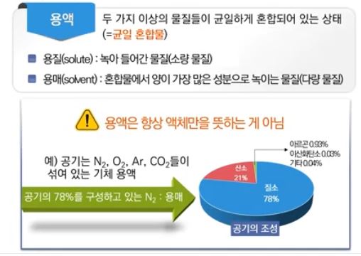 용액의 농도와 묽은 용액의 총괄성 - 기초 화학