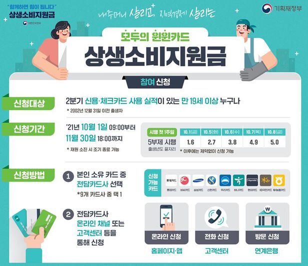  신용카드 캐시백 (10월 1일~ 신청하세요)
