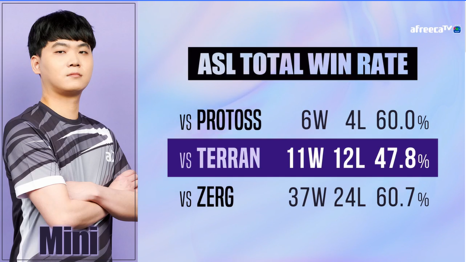  [E스포츠, 스타1] ASL 시즌 12 결승전 시청 후기(프로토스 vs 테란, 변현제 vs 유영진)