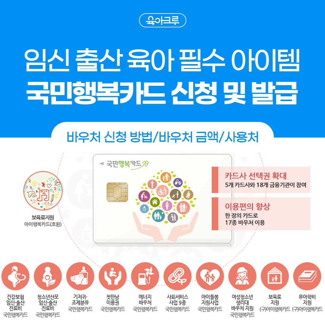  [임신.출산.육아] 2023년 국민행복카드 발급, 카드사 비교, 바우처 신청 방법, 사용처 및 사용법