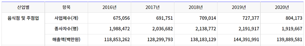 도대체 국내에 설치된 키오스크는 몇 대일까?