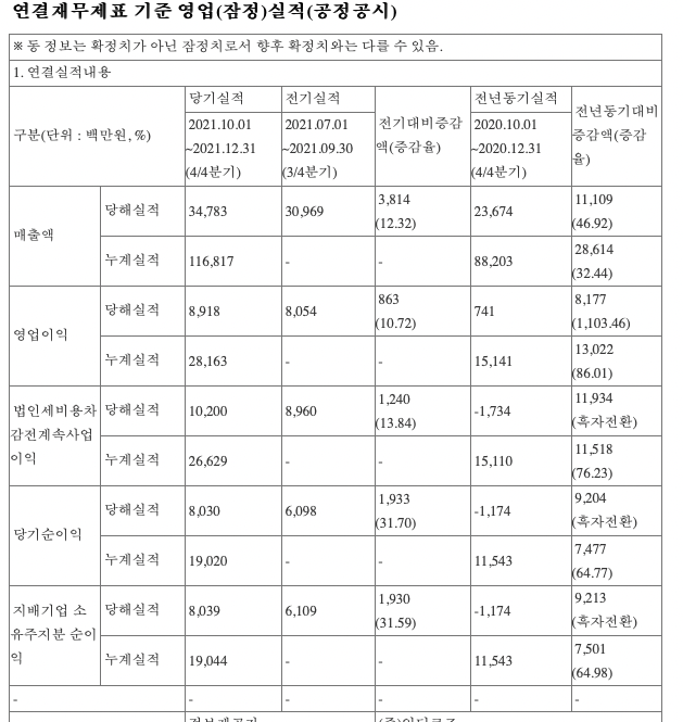  [인터로조] 4Q21 실적발표