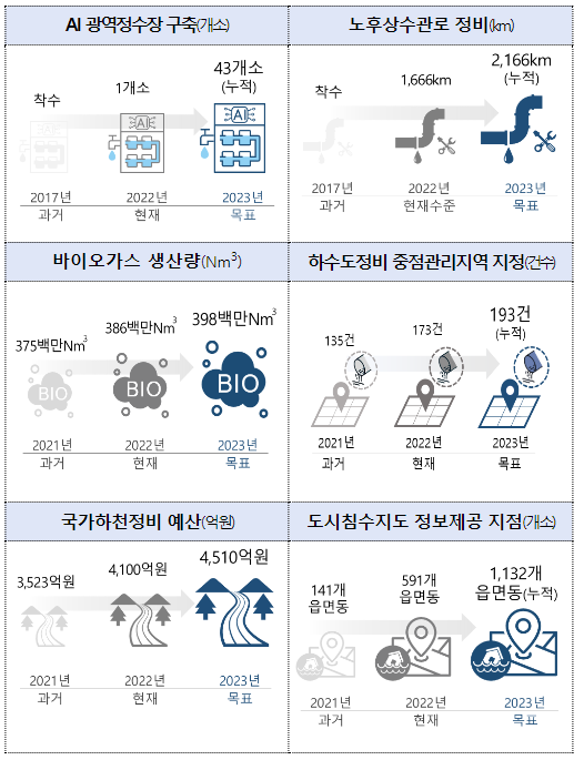 기후위기 시대, 물관리 체계 전면 전환