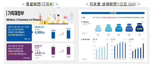 45개 중앙행정기관 대표 성과지표 인포그래픽 공개