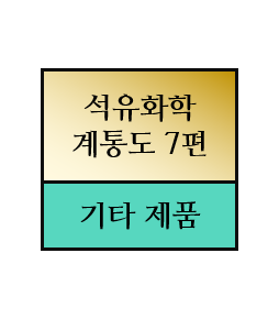  석유화학제품 계통도 7편 - 기타 제품 생산기업 및 점유율