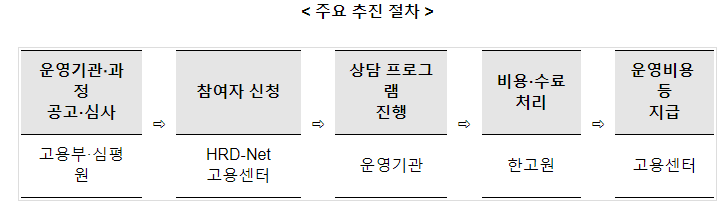 우수직업훈련기관에서도 “중장년 새출발 카운슬링”을 실시합니다