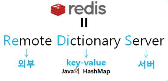  [Redis] 레디스 선택하는 이유