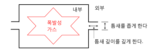 점화원 - 연소론 - 소방원론