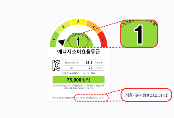  한전 고효율 가전제품 구매비용 지원사업 환급 신청방법