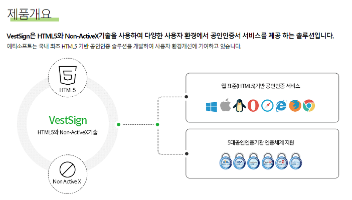  VestCert Client 시작프로그램 삭제여부 컴퓨터최적화