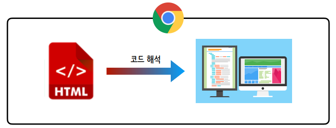  자바 스크립트(js) 입문 공부 4. DOM(Document Object Model), textContent