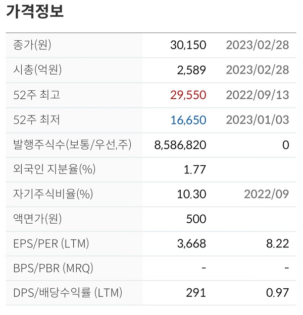  미래컴퍼니 주가전망 차트분석 삼성 헬스케어로봇 관련주