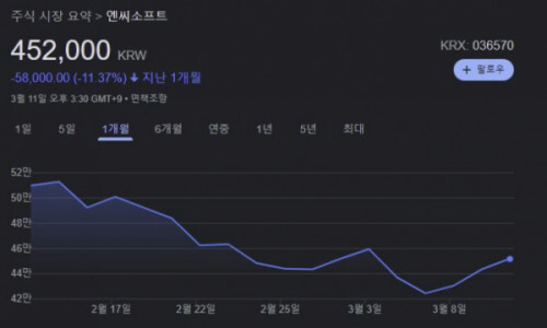  0312 주요요약 (게임주, 중국양회)