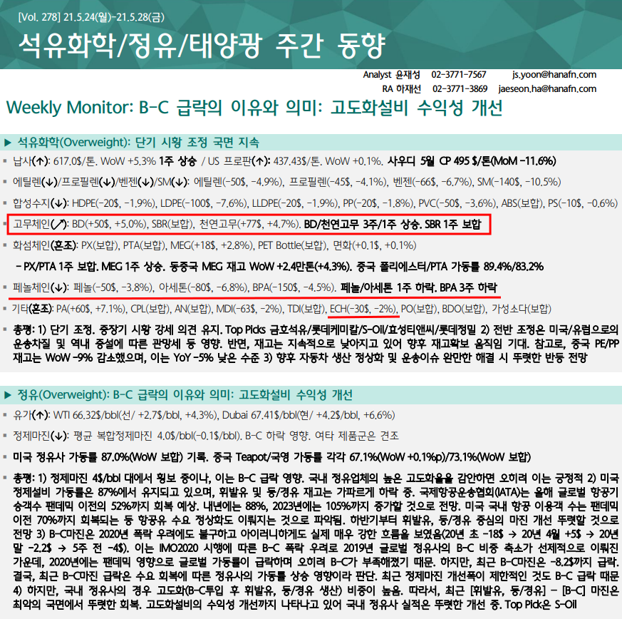  석유화학 주간 동향 - 210530(금호석유, 국도화학, 한화솔루션, 삼양홀딩스)