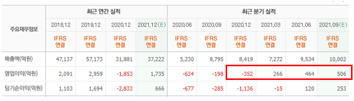  [호텔신라] 위드코로나 하면 여행이 먼저