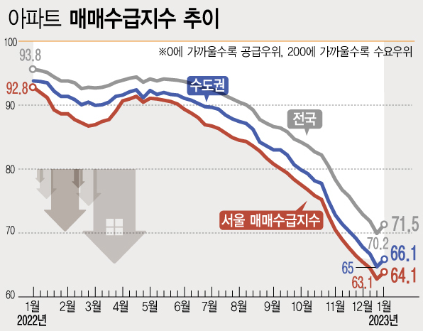  대출금리 3%대 진입과 부동산 시장
