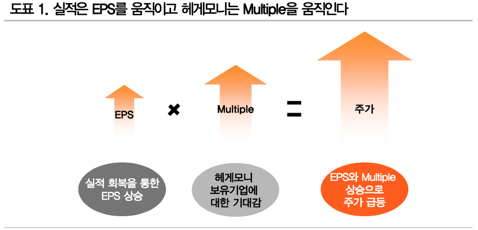  투자의 정석 리포트 정리