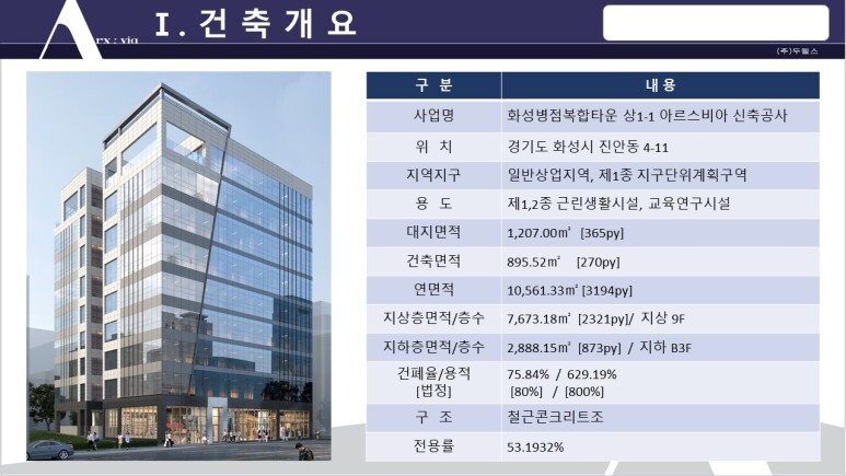 병점역 복합타운 아르스비아 상가 분양