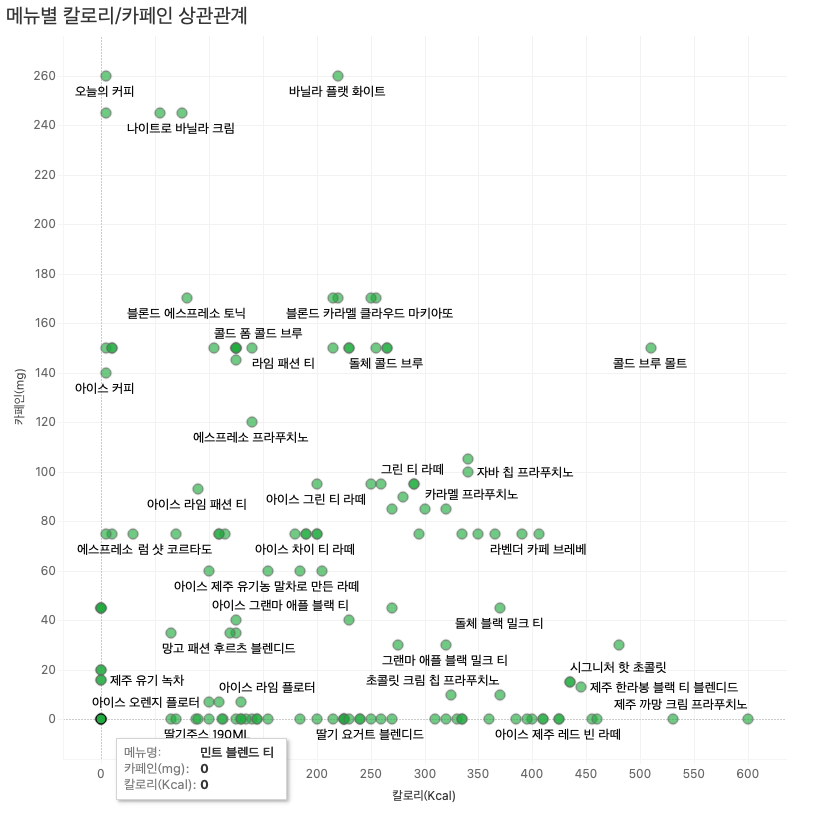  [Tableau] 신병훈련소 실습 1일차_스캐터 플롯(산점도) 시각화2