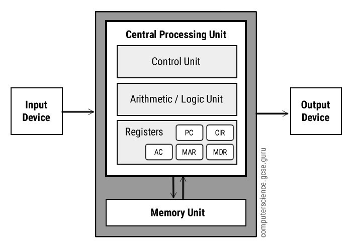  [OS] 하드웨어의 CPU, Core, Thread