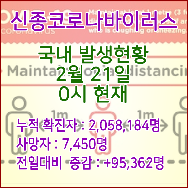  코로나19(코로나바이러스) 2월 21일 0시 신규확진자 95,362명 / 사망자 7,450명