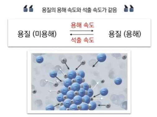  가역반응과 화학평형
