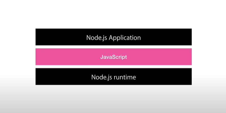 Node.js 웹 어플리케이션 -> 동적으로 만드는 방법 공부