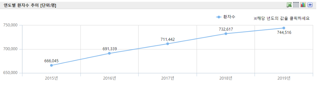  대상포진 원인과 증상, 치료에 좋은 음식을 알아보자