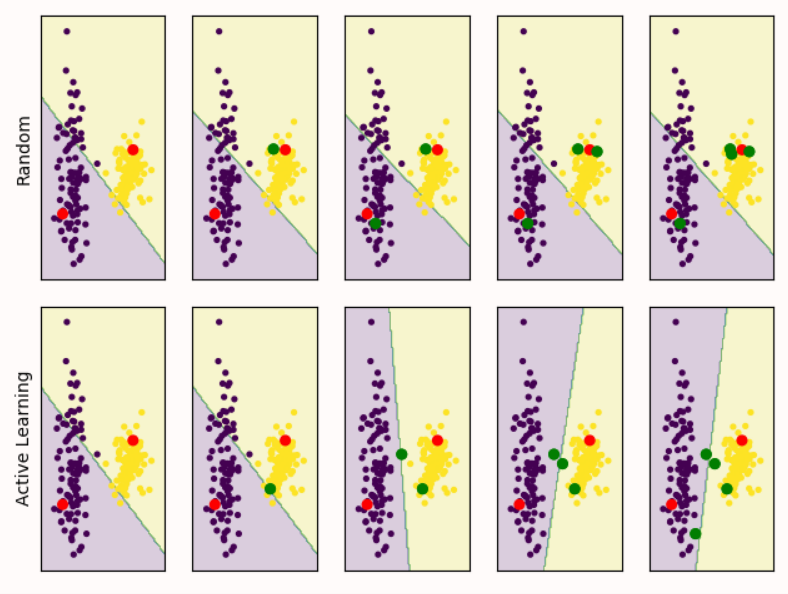  [Machine Learning] Active Learning