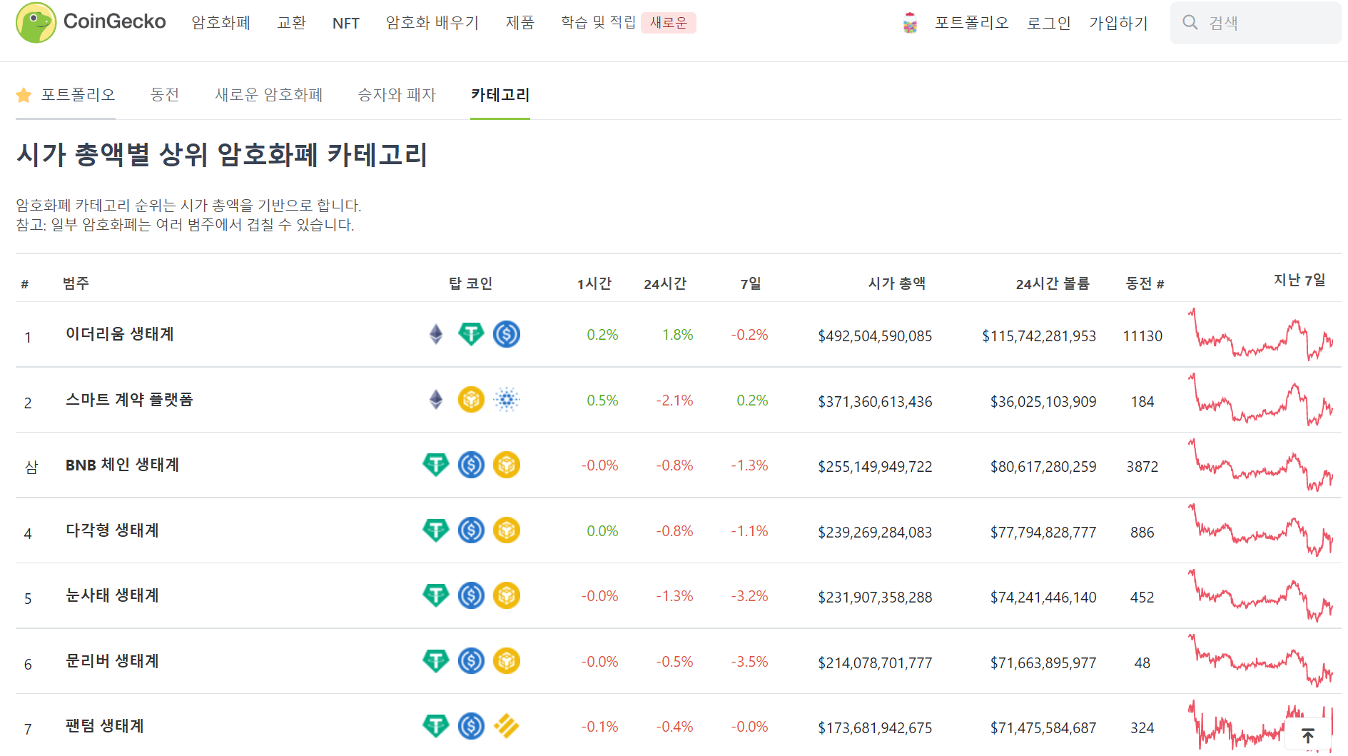  알트코인 투자방법 ( 웹3.0 디파이 p2e IDO플랫폼 메타버스 )